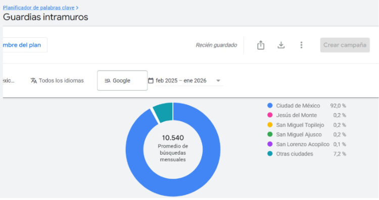 Por qué tu empresa de seguridad privada no genera suficientes contratos (y cómo solucionarlo)
