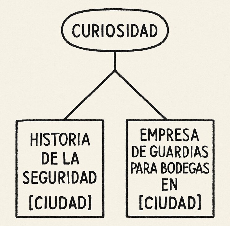 Tienes visitas pero no clientes en tu empresa de guardias