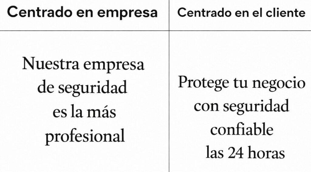Cómo elegir temas que sí atraen clientes para tu empresa de seguridad
