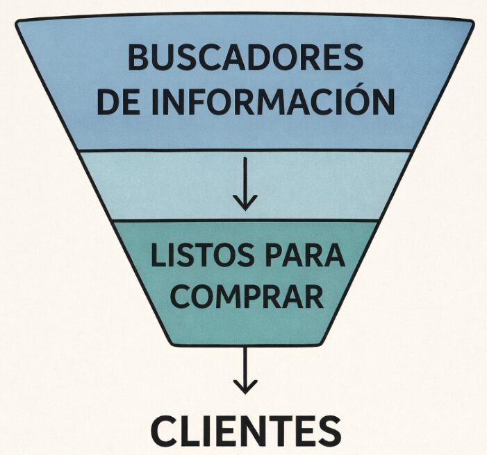 Cómo elegir temas que sí atraen clientes para tu empresa de seguridad