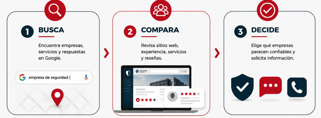 La intención de búsqueda gana importancia