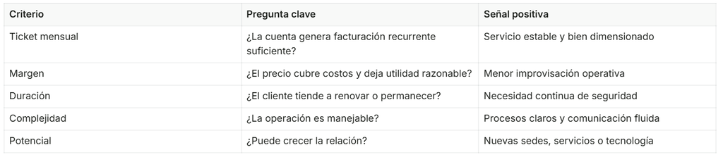 matriz