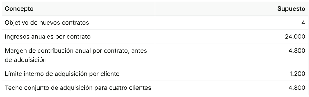 Un ejemplo hipotético para ordenar las cifras